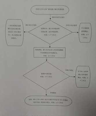 文体教育-包装装潢印刷企业和其他印刷品印刷企业的设立审批