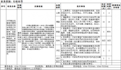 对印刷业经营者印刷明知或者应知含有禁止印刷内容的出版物包装装潢印刷品或者其他印刷品的,或者印刷国家明令禁止出版的出版物或者非出版单位出版的出版物的处罚