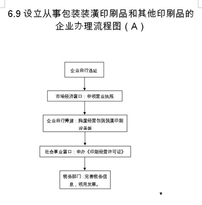 设立从事包装装潢印刷品和其他印刷品的企业